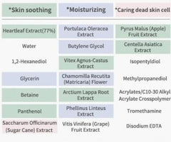 Anua Heartleaf 77% Soothing Toner 250ml