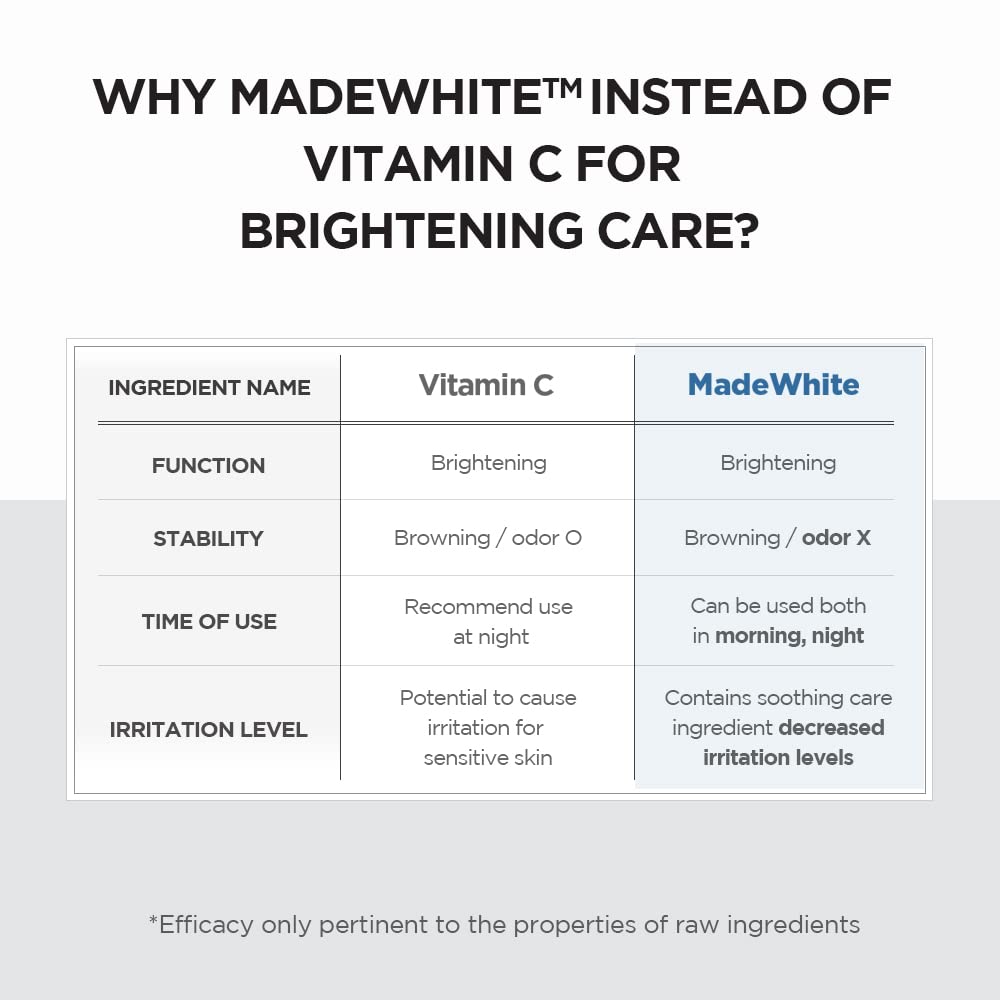 Skin 1004 Madagascar Centella Brightening Ampoule
