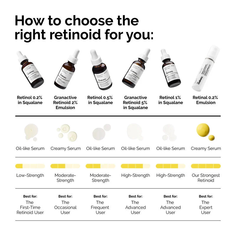 The Ordinary  Retinol  1% in Squalane