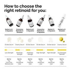 The Ordinary  Retinol 0.5% in Squalane