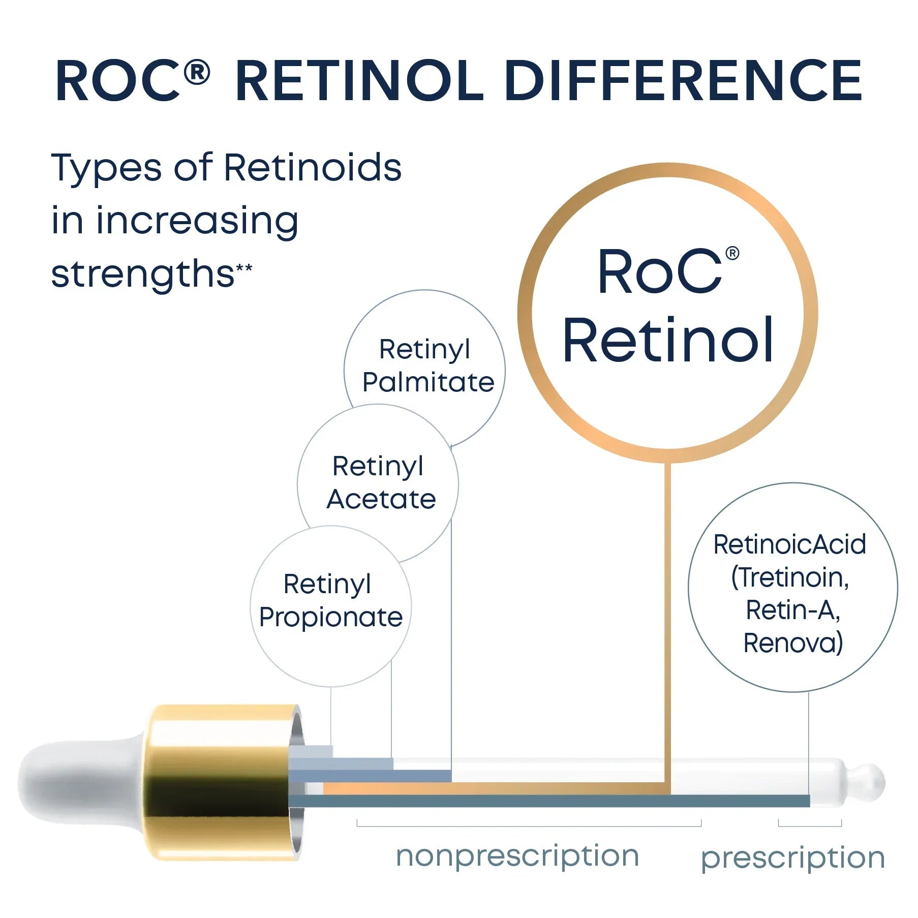 RETINOL CORREXION® Wrinkle Correct Daily Moisturizer SPF30
