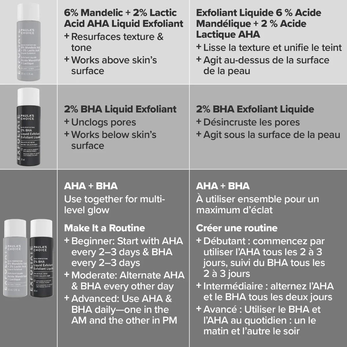 Paula's Choice Exfoliation Experience Kit
